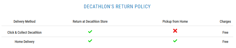 decathlon new user coupon code